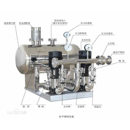 变频无负压供水设备标准-正阳换热设备品牌保证