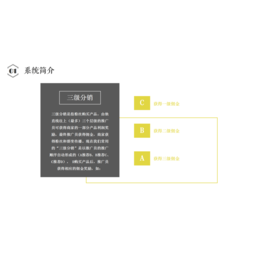 广州微信分销系统微商城三级分销系统定制开发缩略图