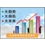河南郑州*软件开发 哈尔滨融和堂*系统模式缩略图3
