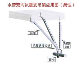 抗震支架深化设计-智行机械-临沂抗震支架