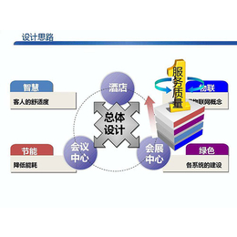 曲靖弱电智能化系统解决方案、腾诺科技、曲靖弱电智能化系统