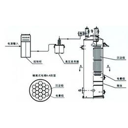 锦州静电除尘器价格-静电除尘器-【建联重工】