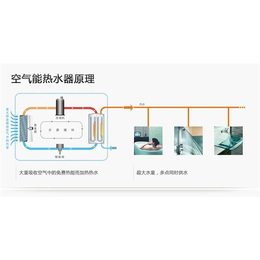 煤改电价格、亿昌光电产品*、新乡煤改电