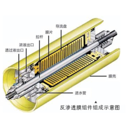 山东中泰汉诺机械科技|六盘水反渗透膜DTRO报价