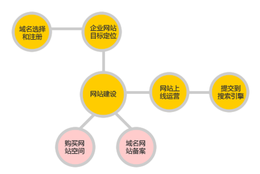 网络营销服务-一箭天网络-推广网络营销服务