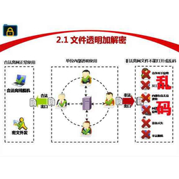图纸加密软件公司|武汉大和科技公司|青山图纸加密