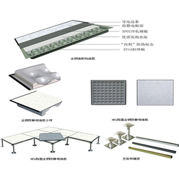 合肥全钢地板、安徽向利地板、机房全钢地板价格