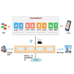 PDA二维码管理系统|金蝶PDA管理系统|金蝶条码系统|科骏供