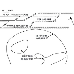 矿井物探、天泽物探、矿井物探公司哪家好