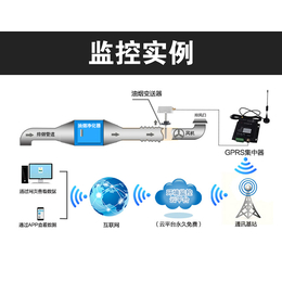 2018济南建大仁科在线油烟监测系统符和*监测标准