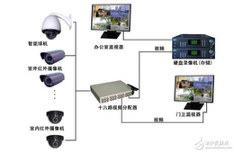 弱电工程-卓谷智能科技公司-大厦弱电工程