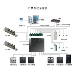 门禁公司_卓谷智能(在线咨询)_南昌门禁