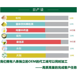 固体饮料代加工,【河南大美】,周口固体饮料代加工批发