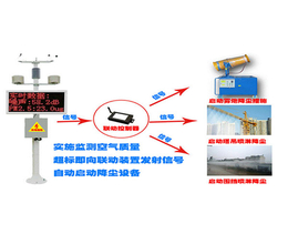 在线噪声扬尘监测系统-汕头扬尘监测系统-合肥海智起重安全设备