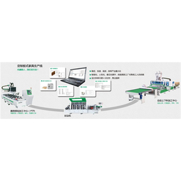 徐州板式家具生产线,板式家具生产线工艺流程
