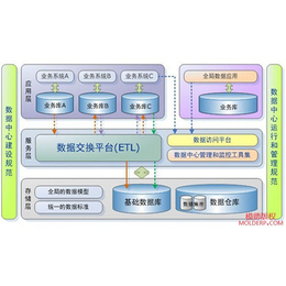 方天软件(图),桐乡车间执行系统,车间执行系统
