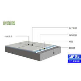PVC防静电地板价格、沈飞防静电、茂名PVC防静电地板