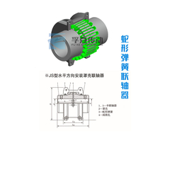 山西JSB型蛇形弹簧联轴器|江苏孚克传动联轴器