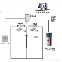 智能安防_江西卓谷智能科技_萍乡安防