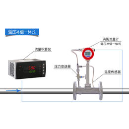 云南电磁流量计厂家