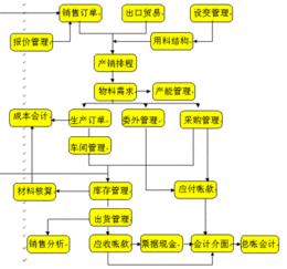 中山市管家婆软件 中山销售打印软件客服中心