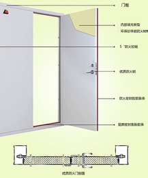 太原钢质防火门哪家好-太原钢质防火门-太原金盾消防设备公司