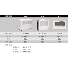 大办公室加湿器如何选,办公室加湿,BRUNE(查看)