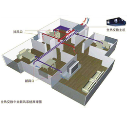 新风系统生产-淄博博山新风系统-东营荣天环保公司(查看)