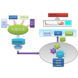 内部呼叫系统|慧群通讯|呼叫系统