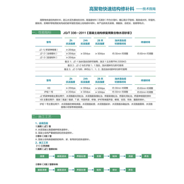 水泥蜂窝修*泥路面起砂薄层修补