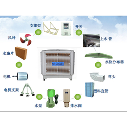 夏珆丰(图)|淮北环保空调|环保空调