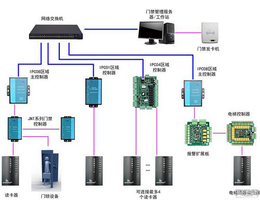 云之科技有限公司(图)-太原梯控系统厂家-梯控系统