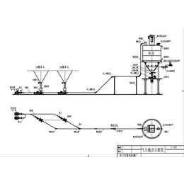 粮食气力输送设备、广元气力输送、脱硫系统设备富成厂(查看)