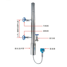 长润CR-6031智能锅炉汽包液位计+厂家*