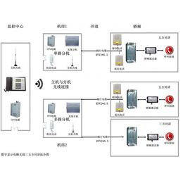 索安机电为四川消防工程提供消防联动控制系统缩略图