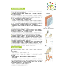 东湖区隔热涂料|光反射隔热涂料|纳品保温涂料(****商家)