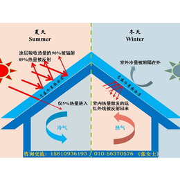 活动板房降温涂料|*(在线咨询)|铜陵降温涂料