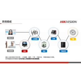 DS-K1T604MF_人脸识别系统厂家_湖南人脸识别系统