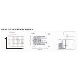 保定电动叉车_保定电动叉车维修_蓄电池电动叉车