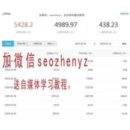 百家号赚不*百家号一天能赚多少钱