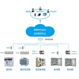 智慧用电安全管理系统_智慧安全用电解决方案_智慧安监缩略图