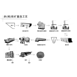 杭州砂石生产线,移动砂石生产线,世工机械(推荐商家)