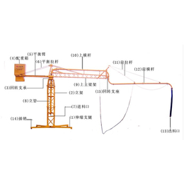 福州布料机,泽发泵管河北实力厂家,9米混凝土布料机厂家