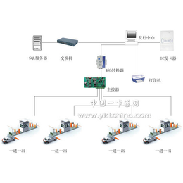 南昌*识别,*识别价格,卓谷智能(推荐商家)