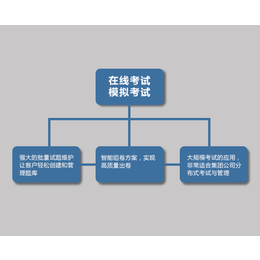 工地安全管理-合肥工地管理-合肥耀安(查看)