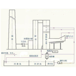 砖厂脱硫塔、诸城善丰机械设备、砖厂脱硫塔厂家