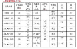 无锡欧百仪表(图)-数字 涡轮流量计-黄山涡轮流量计