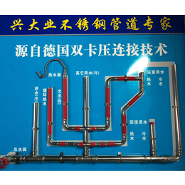 安徽潜山 家用304不锈钢薄壁冷水管DN15 安全环保