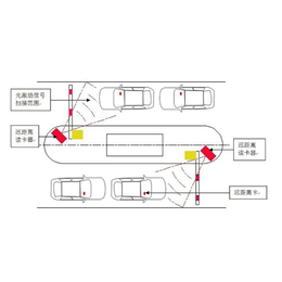 道闸报价_威仕盾-竭诚回报客户_邢台道闸