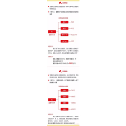 畅捷云创多少钱可以* 畅捷云创优势缩略图